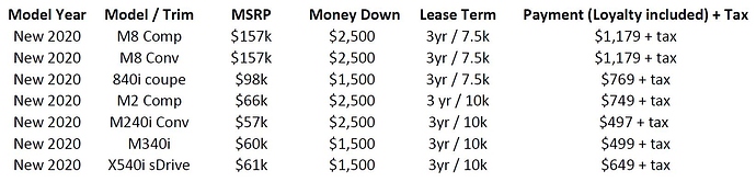 March 2020 BMW Lease Deals