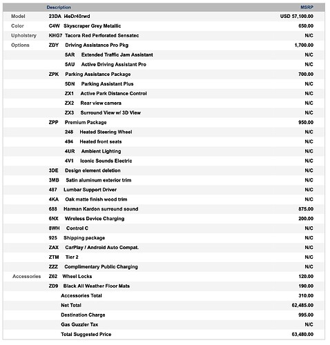 build sheet
