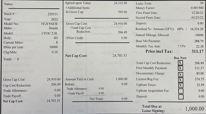 2021 Honda Deal Breakout